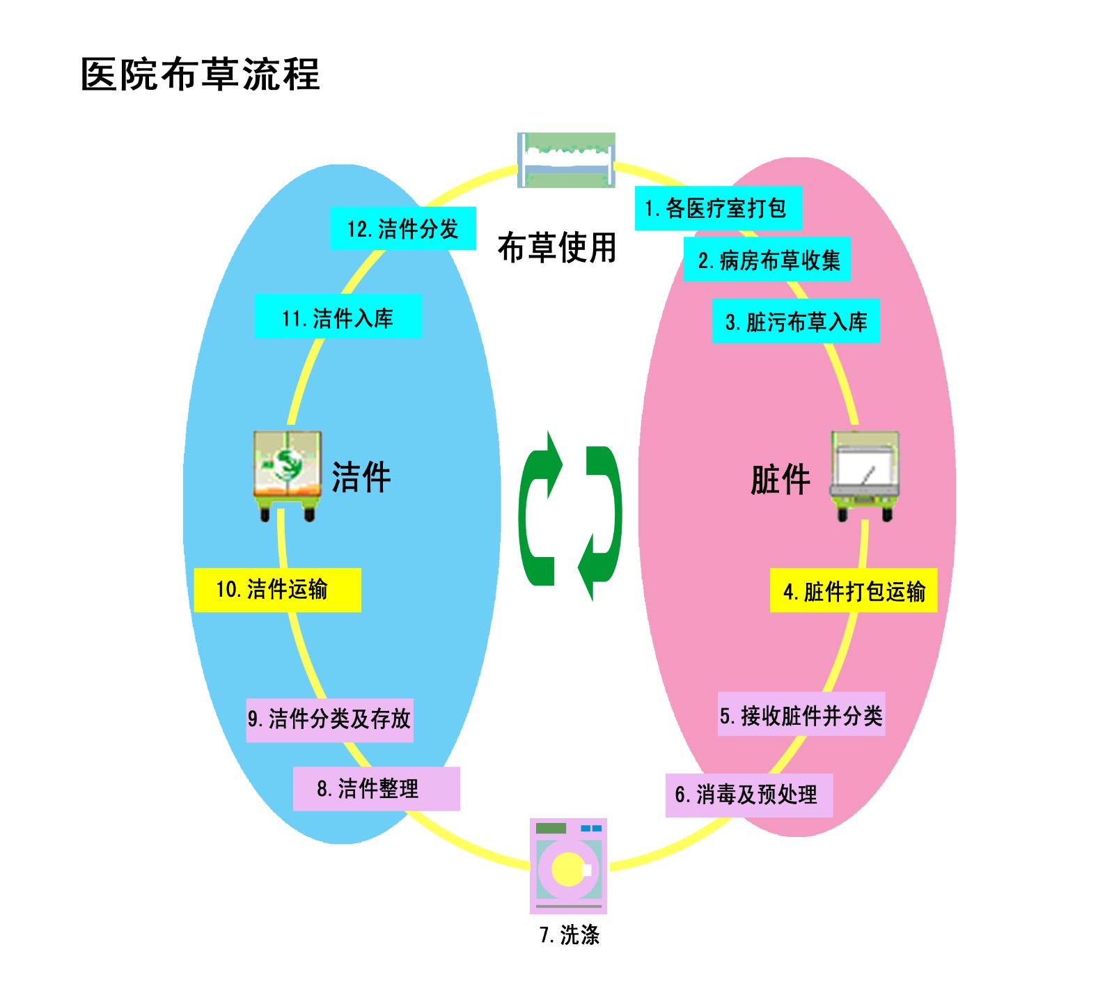 布置流程图(新).JPG